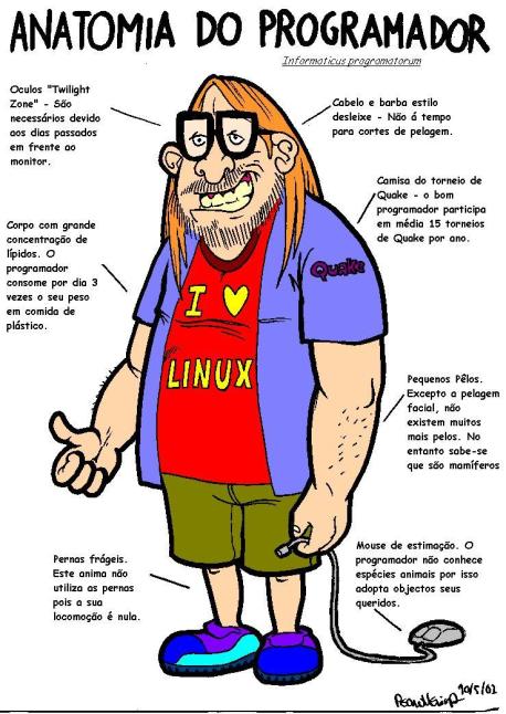 Anatomia de um Programador